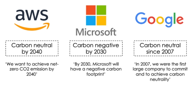 cloud computing amazon web services google carbon emission carbon footprint energy efficient Earth5R 