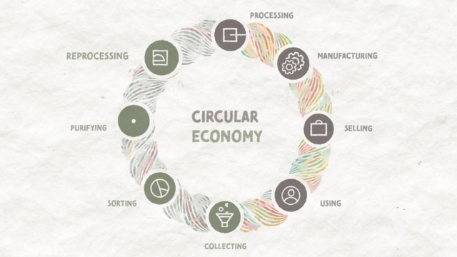 Circular economy recycling reuse reduce food waste United States Earth5R