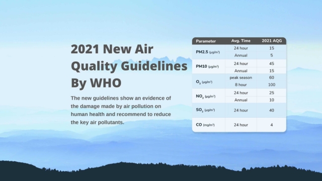 World Health Organization Air Quality guidelines COVID Air Quality Index New Delhi Earth5R