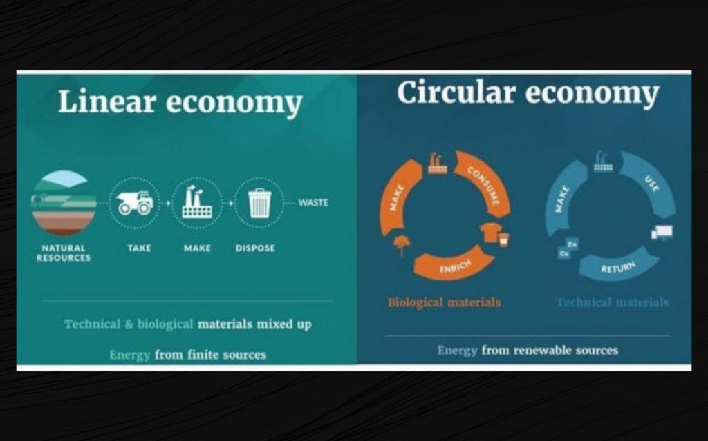 Mumbai-India-Environmental-NGO-Earth5R-Circular-Economy-sustainable-development