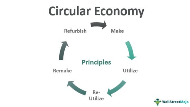 Circular economy Waste management reduce recycle upcycle Earth5R Mumbai 