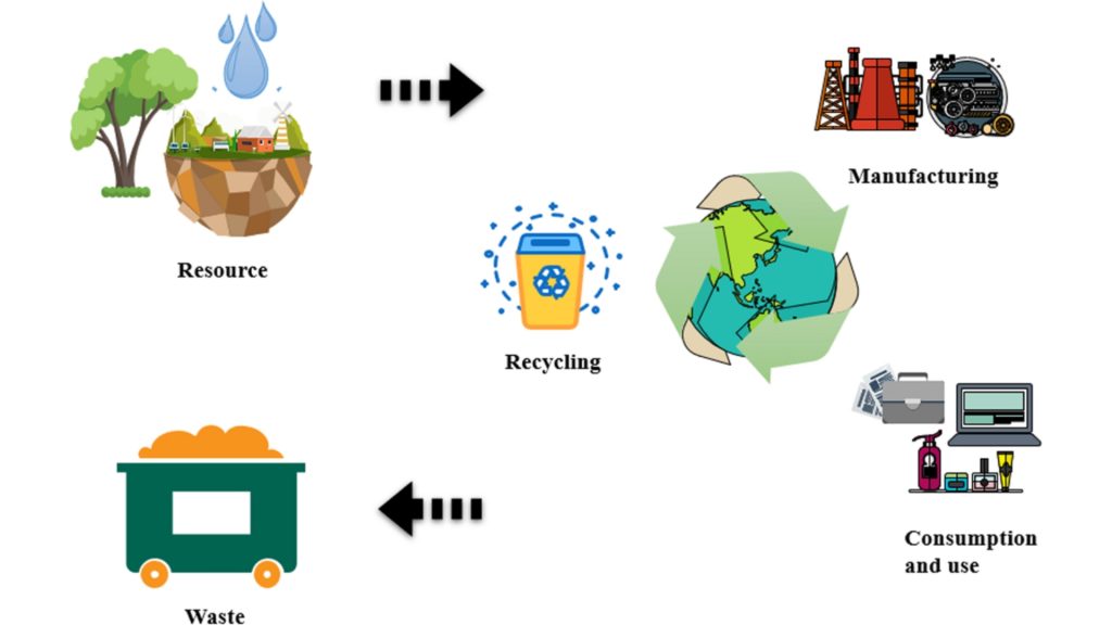 circular economy of Paris waste WHO Economic benefits France Earth5R