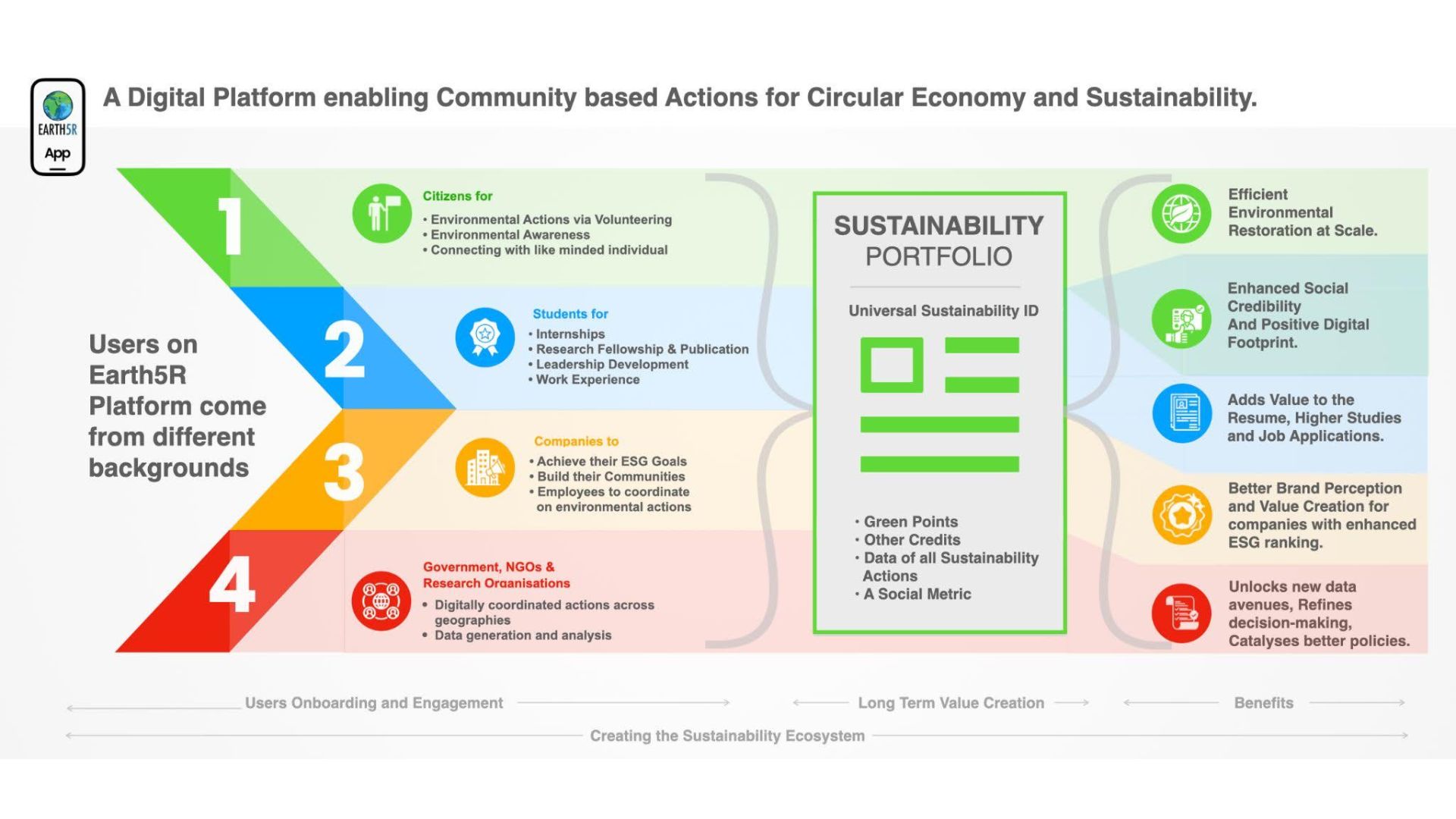 Earth5R-Ecosystem-CSR-ESG-Mumbai-NGO