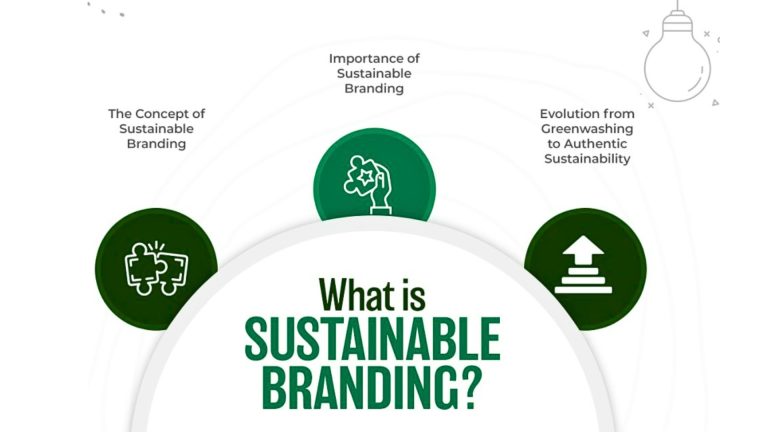 Sustainable Branding Green Branding Earth5R Mumbai Environmental Science Organisation CSR 1