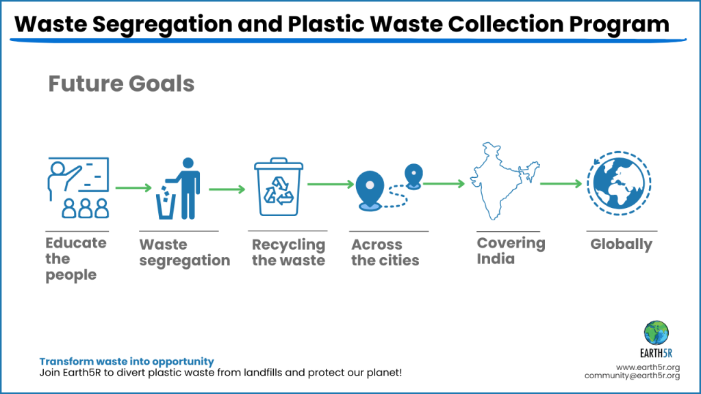 Earth5R Environment Sustainability Waste Management ESG CSR NGO Mumbai
