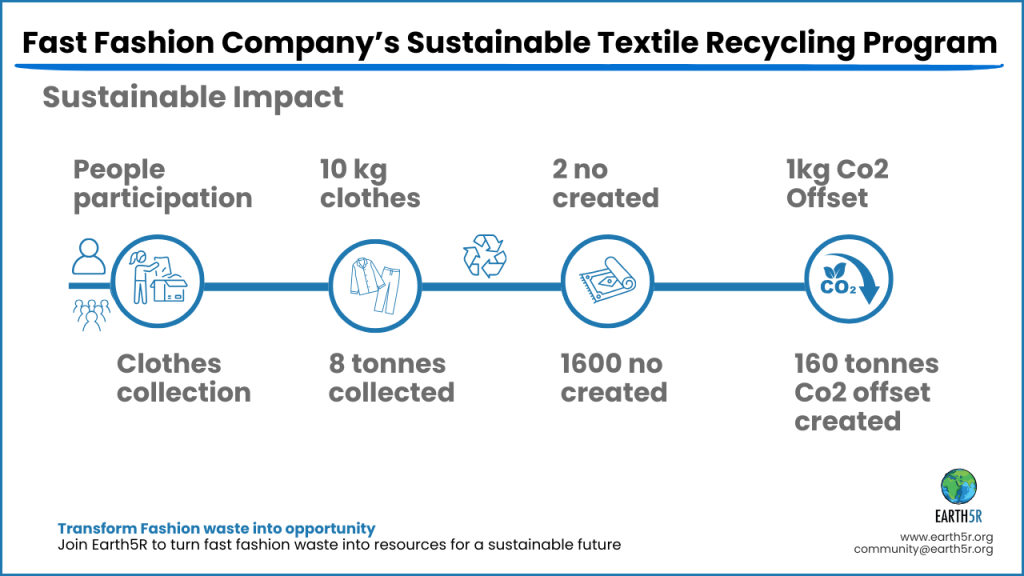 Earth5R Environment Sustainability Waste Management ESG CSR NGO Mumbai