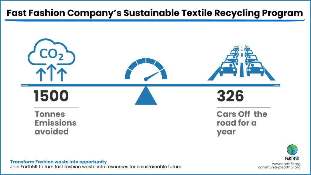 Earth5R Environment Sustainability Waste Management ESG CSR NGO Mumbai
