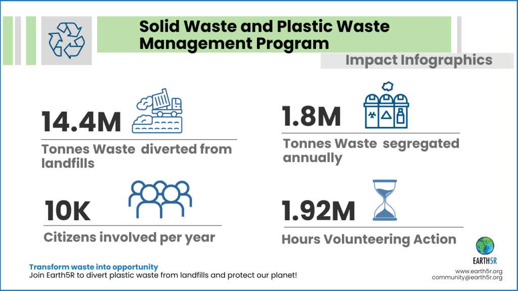 Environmental Sustainability NGO in India promoting ESG and Plastic Waste Management through Earth5R’s initiatives.