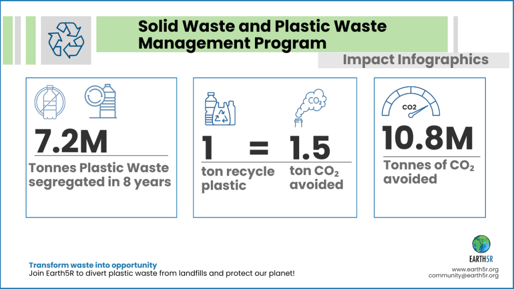 Earth5R Environment Sustainability Waste Management ESG CSR NGO Mumbai