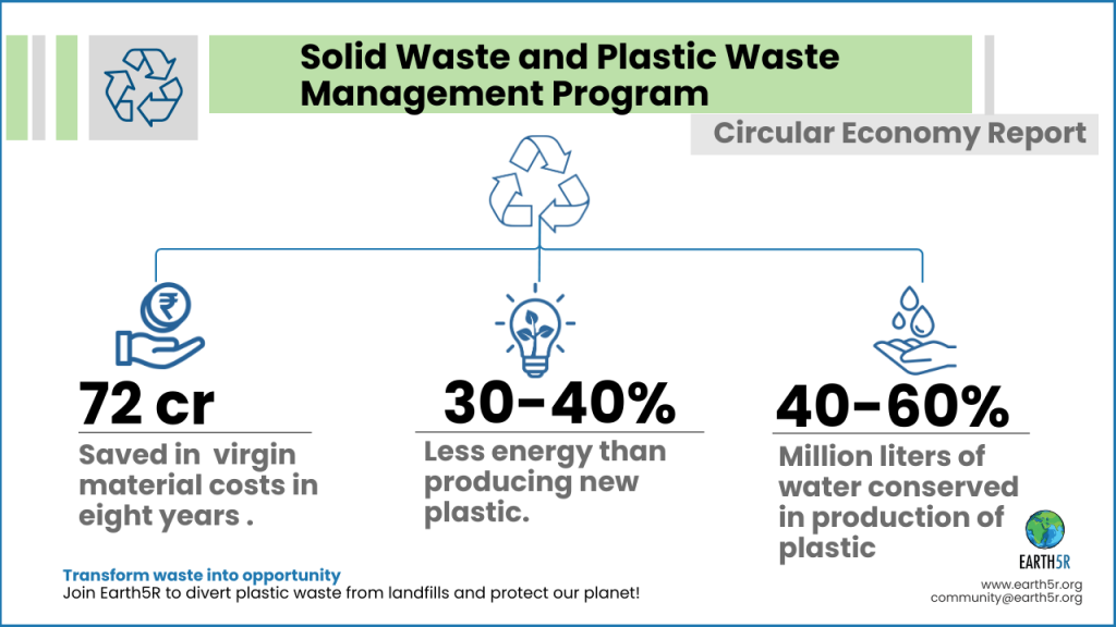 Earth5R Environment Sustainability Waste Management ESG CSR NGO Mumbai