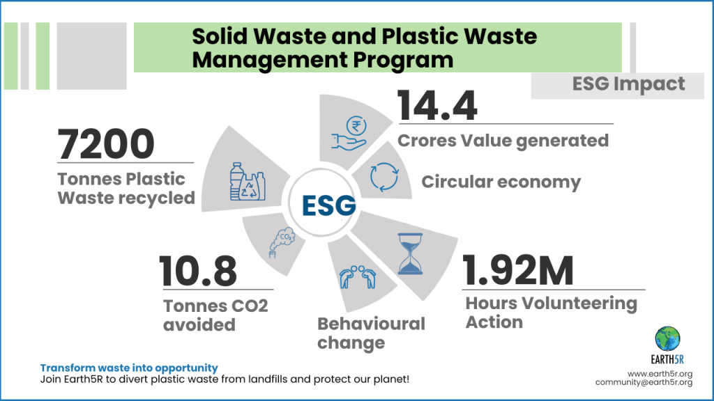 Earth5R Environment Sustainability Waste Management ESG CSR NGO Mumbai