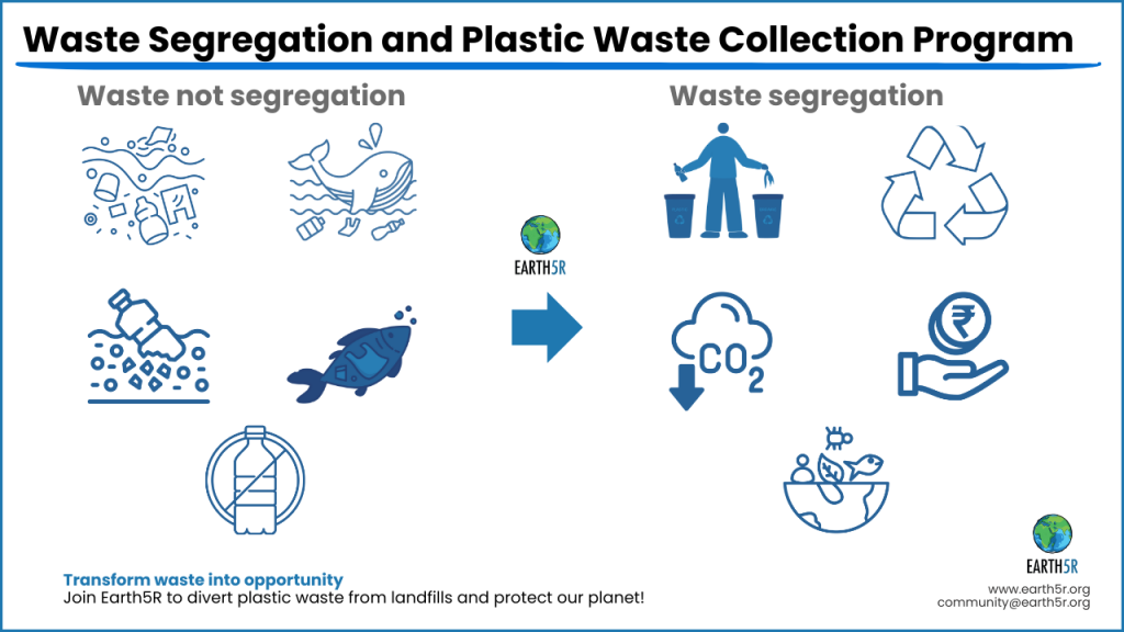 Earth5R Environment Sustainability Waste Management ESG CSR NGO Mumbai