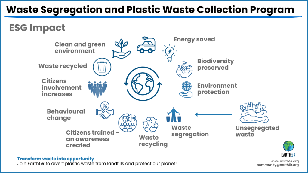Case study by Earth5R on Plastic Waste Management and ESG practices in India’s packaging industry."