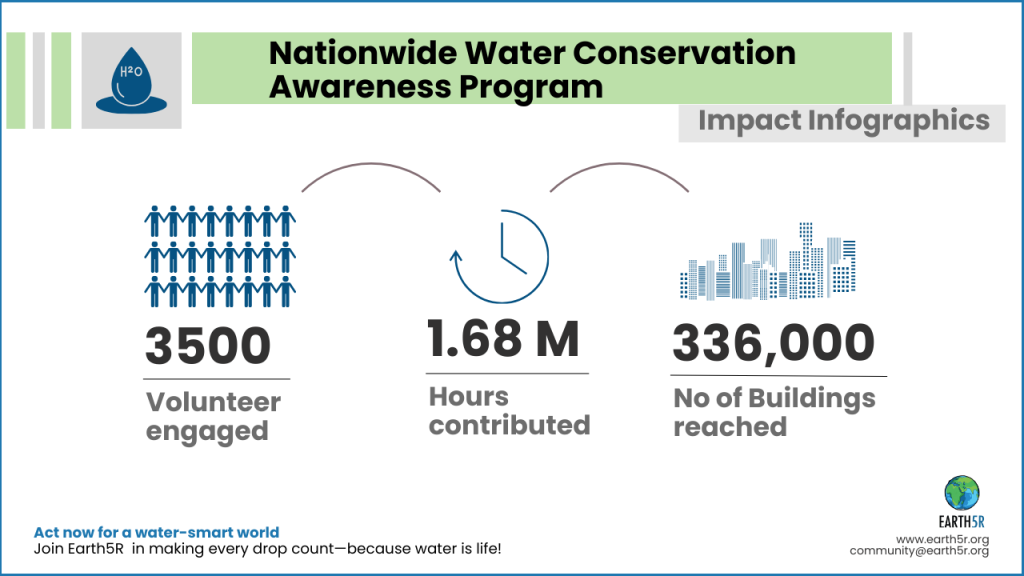 Earth5R Environment Sustainability Waste Management ESG CSR NGO Mumbai