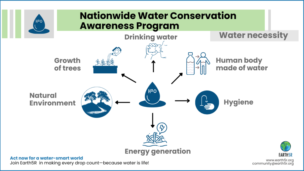 Earth5R Environment Sustainability Waste Management ESG CSR NGO Mumbai