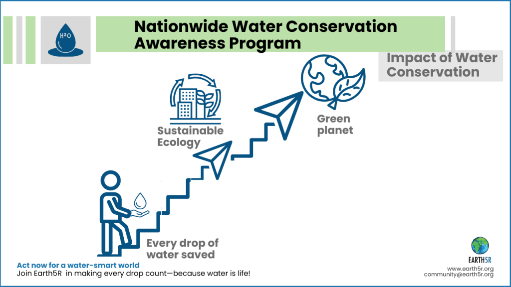 Earth5R Environment Sustainability Waste Management ESG CSR NGO Mumbai
