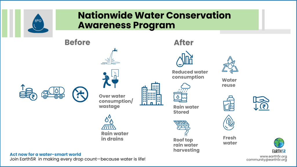 Earth5R Environment Sustainability Waste Management ESG CSR NGO Mumbai