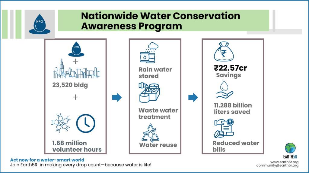 Earth5R Environment Sustainability Waste Management ESG CSR NGO Mumbai