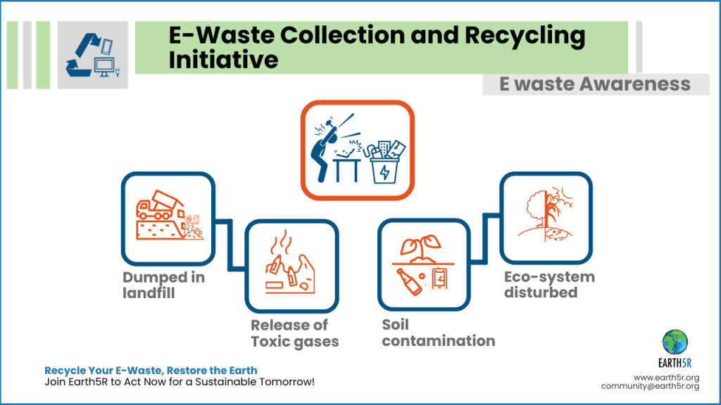 Environmental Sustainability NGO India ESG CSR Earth5R Case Study Electronics & Technology csr esg Earth5R