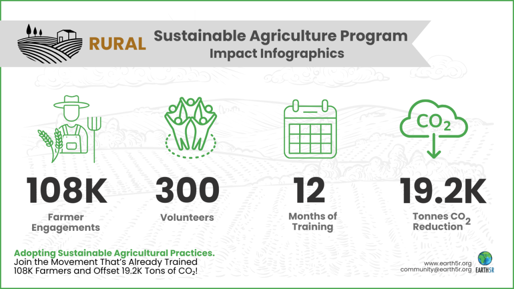About Earth5R Platform Earth5R is an ESG and CSR "Action" platform that drives large-scale plastic recovery and recycling programs while integrating community livelihoods into circular economy frameworks. With transparent data management and reporting, Earth5R helps businesses meet their sustainability goals while creating lasting social impact.  Earth5R’s work has contributed to offsetting over 954,000 tons of Carbon Dioxide, planting 87,000 trees, and engaging 1.3 million citizens globally. By leveraging technology through its award-winning app, Earth5R enables individuals, governments, and businesses to collaborate in building sustainable, resilient communities.​