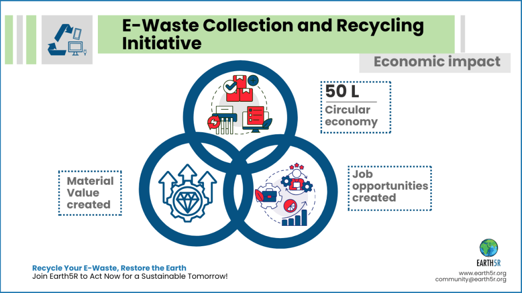 Environmental Sustainability NGO India ESG CSR Earth5R Case Study Electronics & Technology csr esg Earth5R