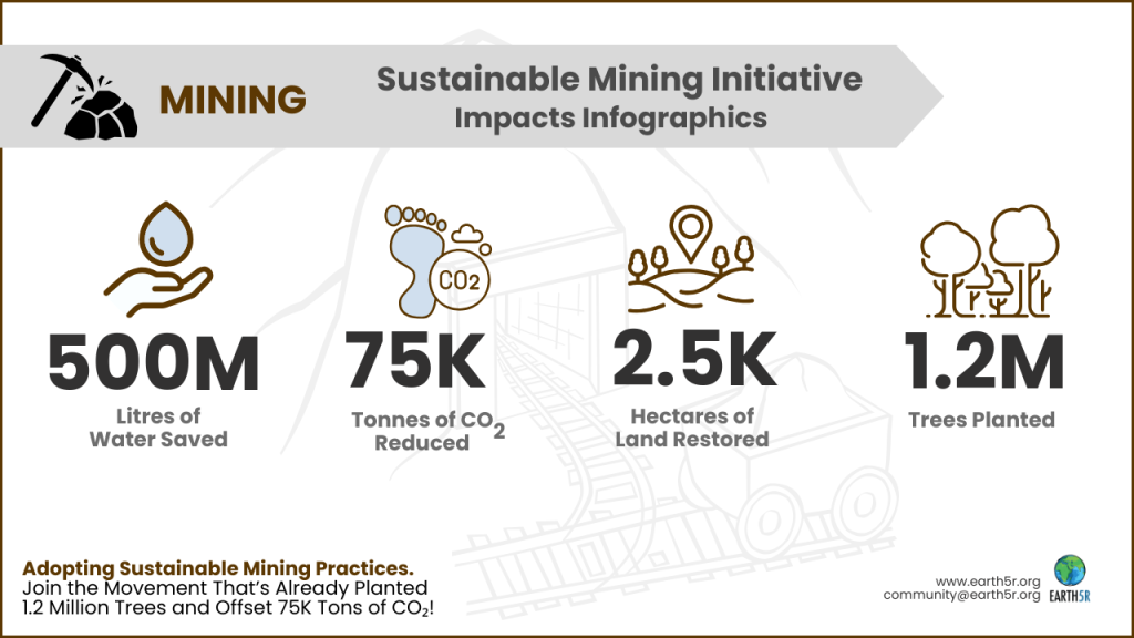 Earth5R is a leading sustainability and ESG organization in Mumbai driving large-scale waste management and climate action projects across India.