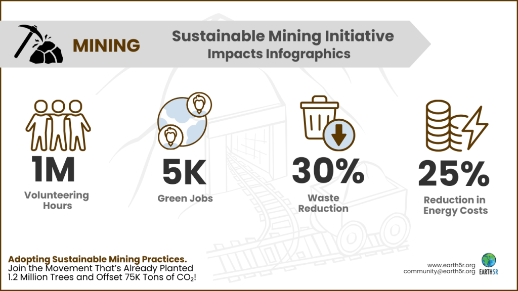 Earth5R is a leading sustainability and ESG organization in Mumbai driving large-scale waste management and climate action projects across India.