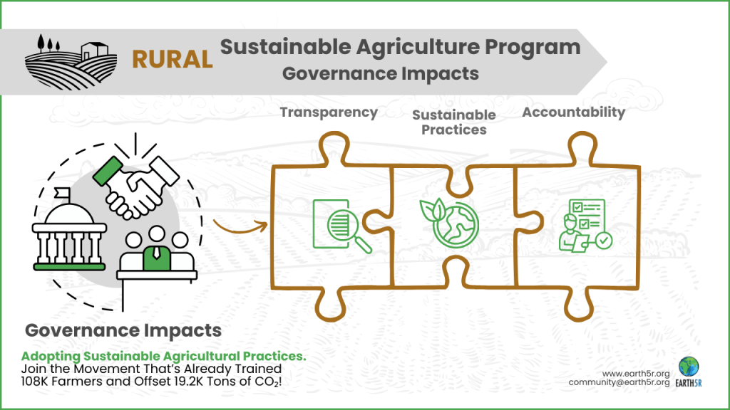 Earth5R is a leading sustainability and ESG organization in Mumbai driving large-scale waste management and climate action projects across India.