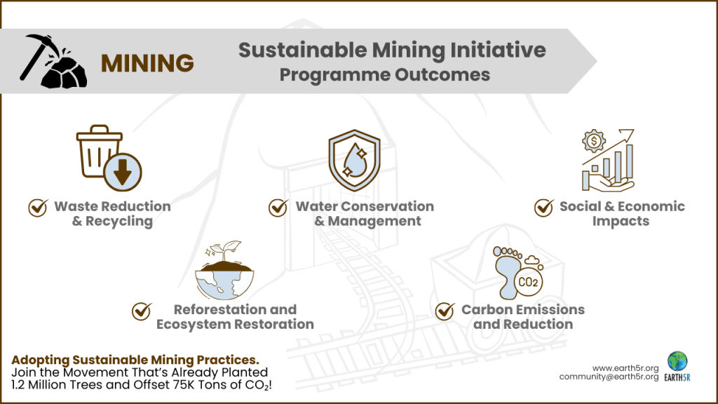 Earth5R is a leading sustainability and ESG organization in Mumbai driving large-scale waste management and climate action projects across India.