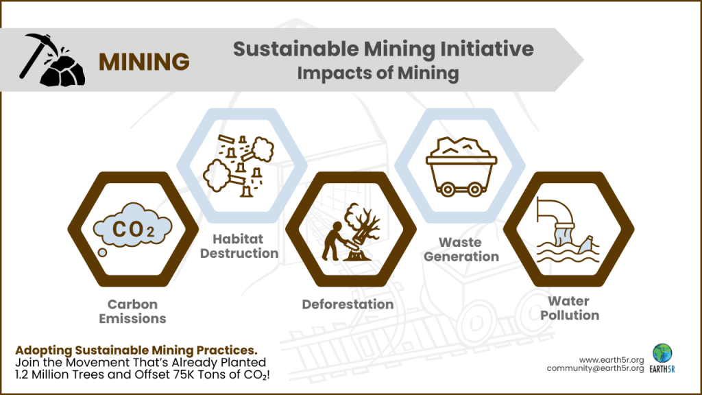 Earth5R is a leading sustainability and ESG organization in Mumbai driving large-scale waste management and climate action projects across India.