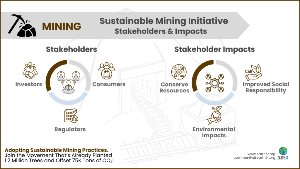 Earth5R is a leading sustainability and ESG organization in Mumbai driving large-scale waste management and climate action projects across India.