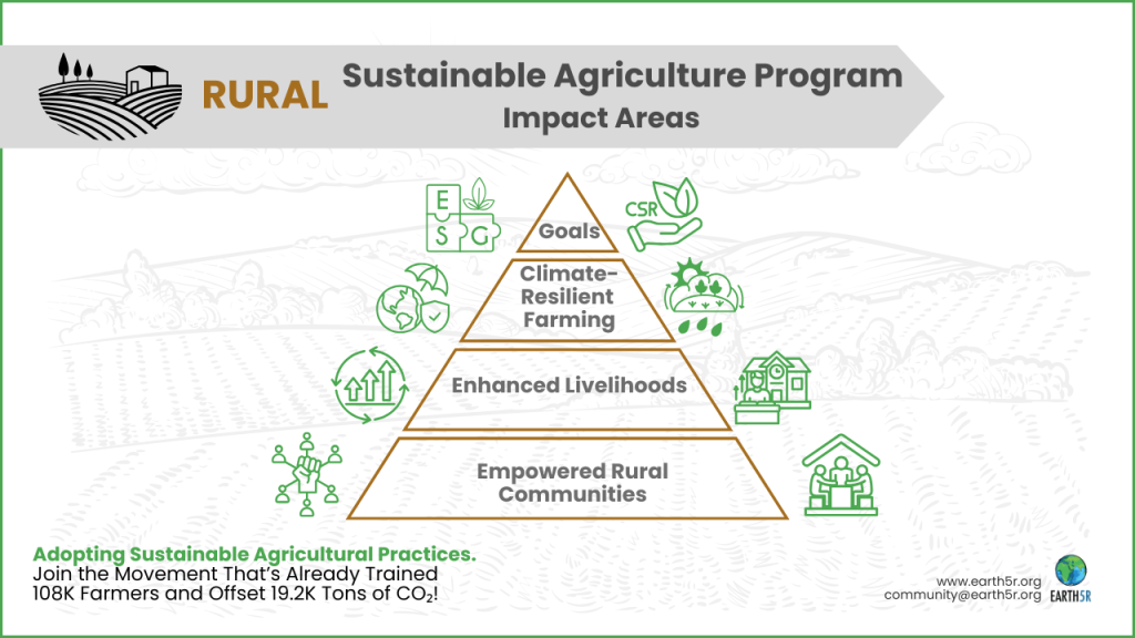 Earth5R is a leading sustainability and ESG organization in Mumbai driving large-scale waste management and climate action projects across India.