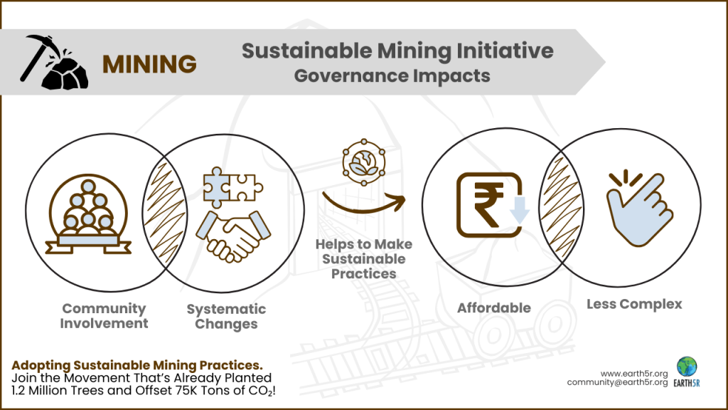 Earth5R is a leading sustainability and ESG organization in Mumbai driving large-scale waste management and climate action projects across India.