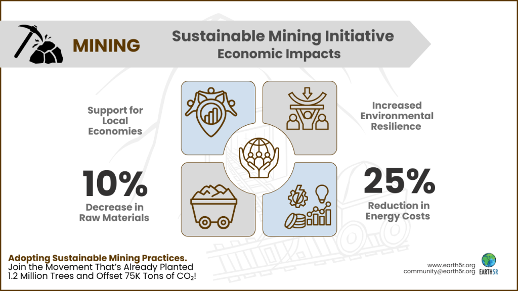 Earth5R is a leading sustainability and ESG organization in Mumbai driving large-scale waste management and climate action projects across India.