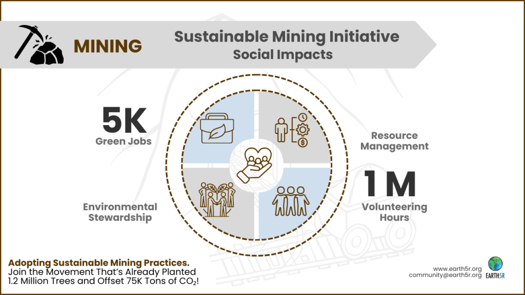 Earth5R is a leading sustainability and ESG organization in Mumbai driving large-scale waste management and climate action projects across India.