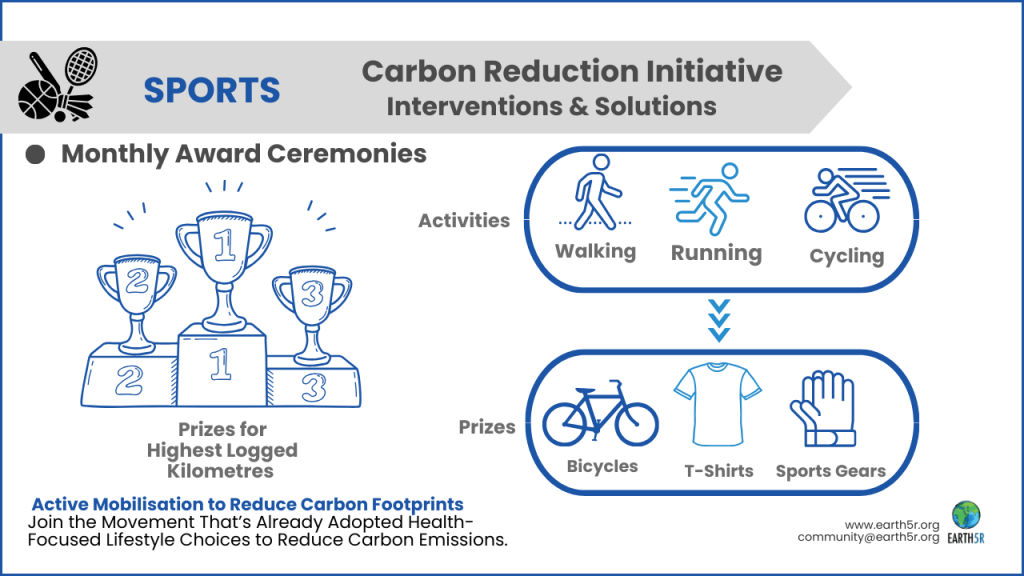 About Earth5R Platform Earth5R is an ESG and CSR "Action" platform that drives large-scale plastic recovery and recycling programs while integrating community livelihoods into circular economy frameworks. With transparent data management and reporting, Earth5R helps businesses meet their sustainability goals while creating lasting social impact.  Earth5R’s work has contributed to offsetting over 954,000 tons of Carbon Dioxide, planting 87,000 trees, and engaging 1.3 million citizens globally. By leveraging technology through its award-winning app, Earth5R enables individuals, governments, and businesses to collaborate in building sustainable, resilient communities.​