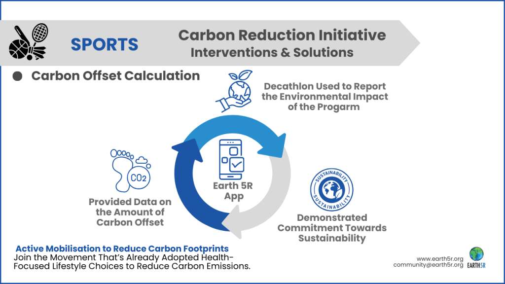 About Earth5R Platform Earth5R is an ESG and CSR "Action" platform that drives large-scale plastic recovery and recycling programs while integrating community livelihoods into circular economy frameworks. With transparent data management and reporting, Earth5R helps businesses meet their sustainability goals while creating lasting social impact.  Earth5R’s work has contributed to offsetting over 954,000 tons of Carbon Dioxide, planting 87,000 trees, and engaging 1.3 million citizens globally. By leveraging technology through its award-winning app, Earth5R enables individuals, governments, and businesses to collaborate in building sustainable, resilient communities.​