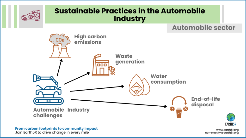 Earth5R Waste Management Sustainability CSR ESG Mumbai