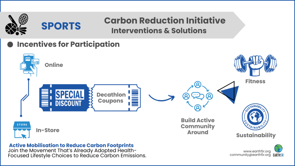 About Earth5R Platform Earth5R is an ESG and CSR "Action" platform that drives large-scale plastic recovery and recycling programs while integrating community livelihoods into circular economy frameworks. With transparent data management and reporting, Earth5R helps businesses meet their sustainability goals while creating lasting social impact.  Earth5R’s work has contributed to offsetting over 954,000 tons of Carbon Dioxide, planting 87,000 trees, and engaging 1.3 million citizens globally. By leveraging technology through its award-winning app, Earth5R enables individuals, governments, and businesses to collaborate in building sustainable, resilient communities.​