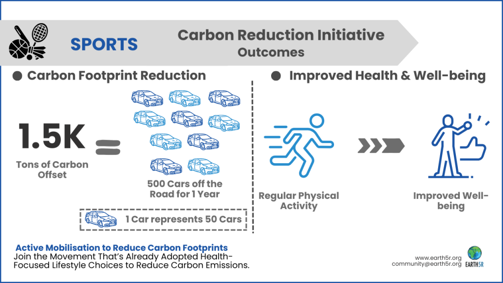 Earth5R is a leading sustainability and ESG organization in Mumbai driving large-scale waste management and climate action projects across India.