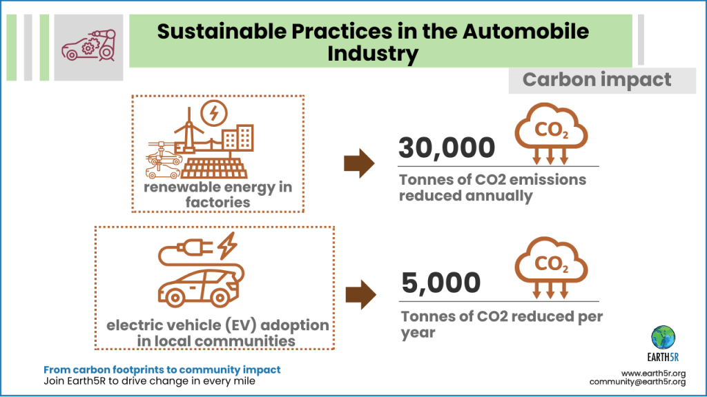 Earth5R is a leading sustainability and ESG organization in Mumbai driving large-scale waste management and climate action projects across India.