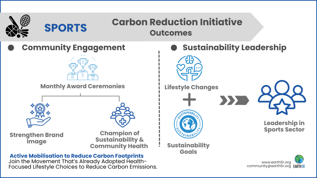 Earth5R Waste Management Sustainability ESG CSR NGO Mumbai