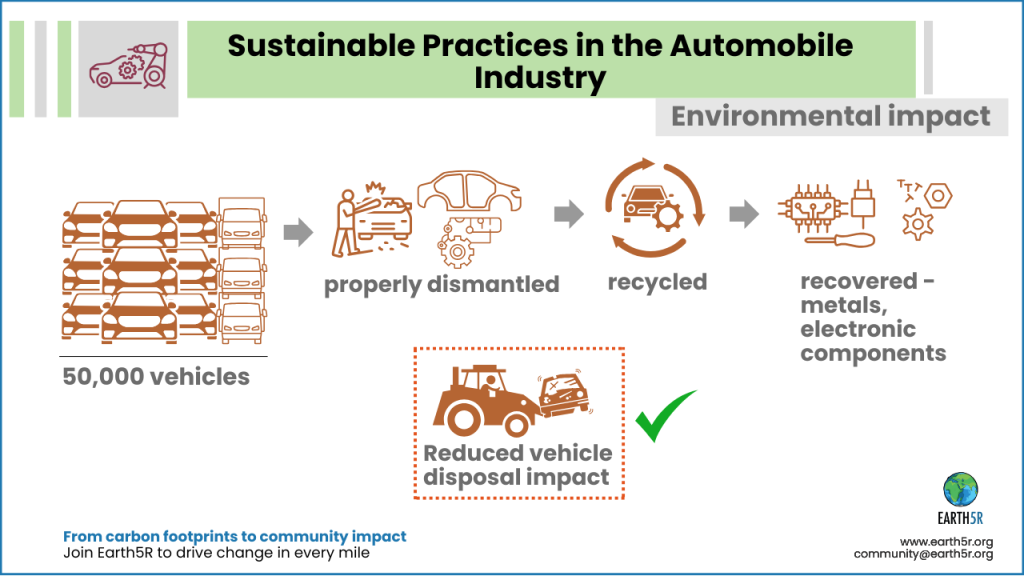 Earth5R is a leading sustainability and ESG organization in Mumbai driving large-scale waste management and climate action projects across India.