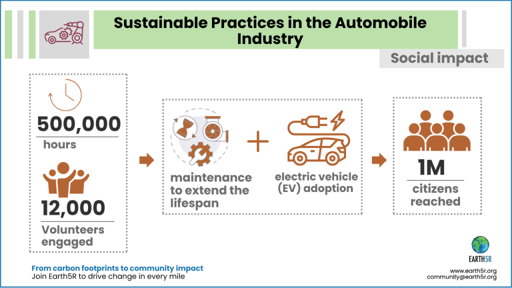Earth5R is a leading sustainability and ESG organization in Mumbai driving large-scale waste management and climate action projects across India.