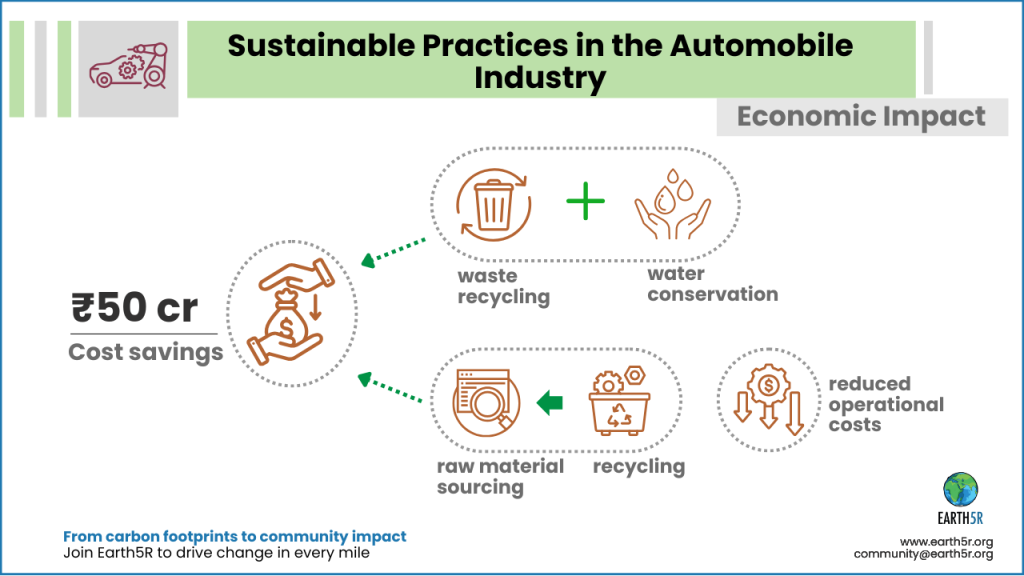 Earth5R is a leading sustainability and ESG organization in Mumbai driving large-scale waste management and climate action projects across India.