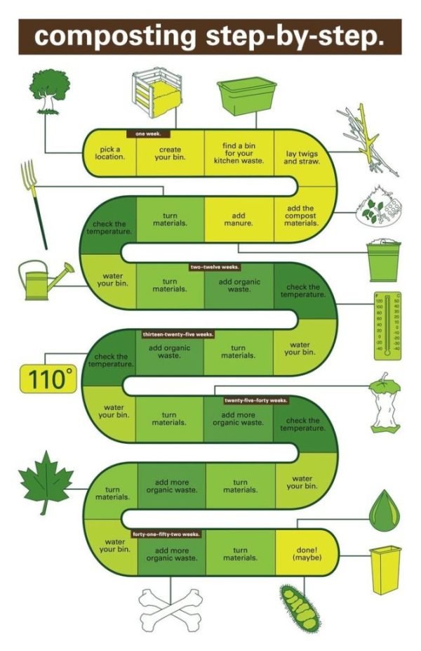 Earth5R’s Practical Steps to Urban Composting : Earth5R