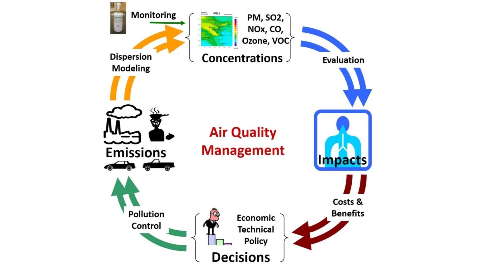 Earth5R’s Air Quality Improvement Framework through Citizen-Led ...