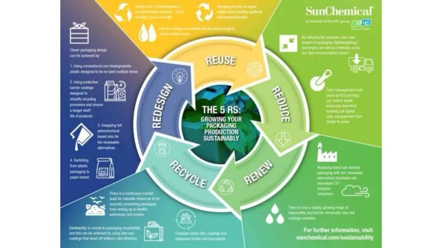 Earth5R’s Circular Waste Economy for Informal Settlements and Urban ...