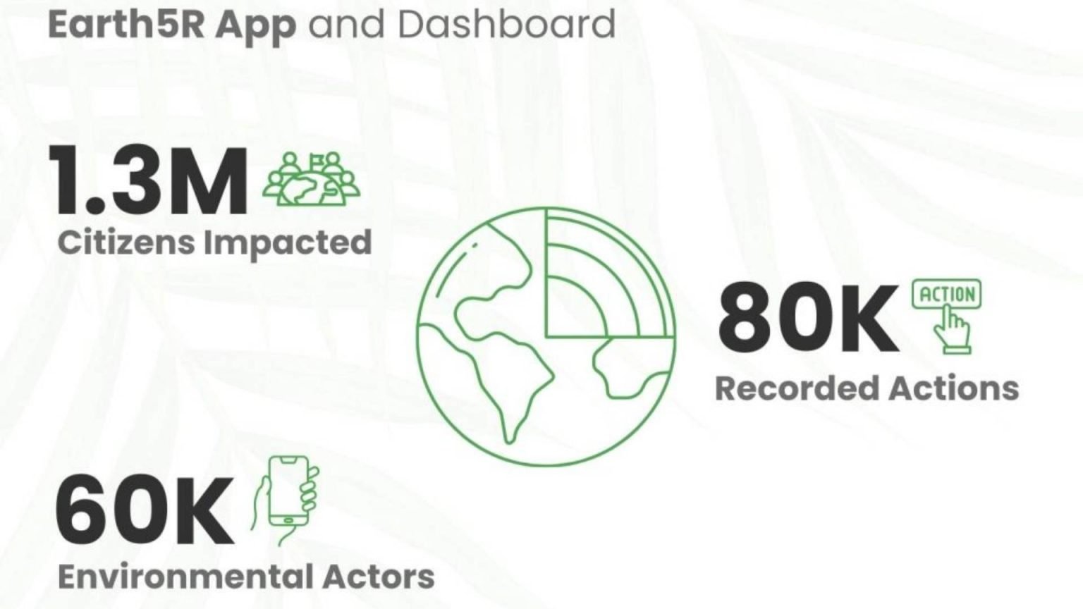 Curated visual reference: Picture Idea: Earth5R S Structured Model For High Impact Sustainability Workshops