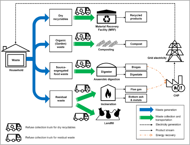 Urban Waste Mapping Initiatives Sustainability CSR ESG Earth5R NGO Mumbai